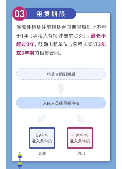 上海市共有产权保障住房申请户排序工作规则- 上海本地宝