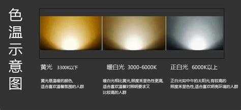 一张图认清色温3000k与6500k区别-DOHO标准光源对色灯箱厂家