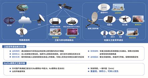 卫星宽带天线G120，6M带宽，宽带卫星天线【价格，厂家，求购，使用说明】-中国制造网，上海莫威电子科技有限公司