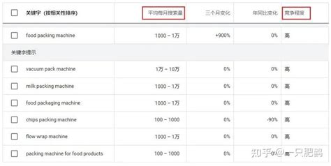 如何分析竞争对手？10个步骤，巧用数据分析法即可-鸟哥笔记