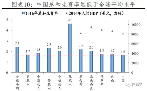 2017年中国人口出生率、按育儿胎数分生育率、0-14 岁人口及妇女生育平均年龄分析【图】_智研咨询