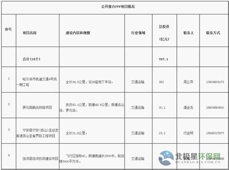 附联系方式 黑龙江省公开推介700亿元PPP项目 - 环保网