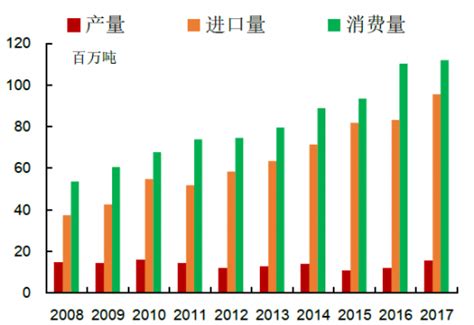 2021年1-6月中国大豆进口数据统计分析-中商情报网