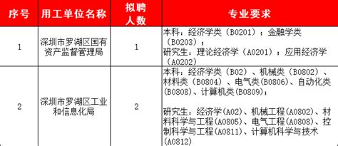 深圳人才大市场线下重张 每周一周三恢复现场招聘_罗湖社区家园网