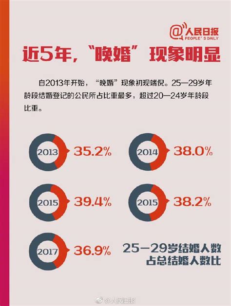 创新低！我国结婚登记人数7年连降：2020年广东结婚最多|结婚率|结婚登记|结婚_新浪新闻