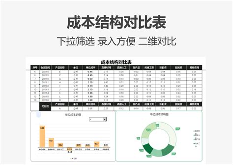 2018年中国成品家具行业成本与成本占比原材料是主要成本产品定位决定人工成本占比（图）_观研报告网