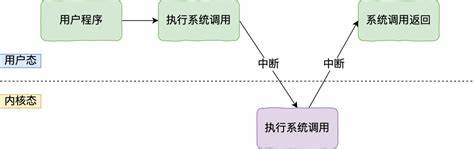 内存频率3600和2600有什么区别