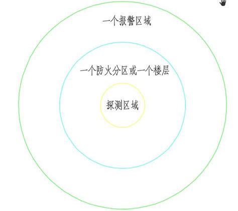 北大青鸟消防设备类型编码_探测器该如何编码？即报警区域、探测区域的真正用途...-CSDN博客