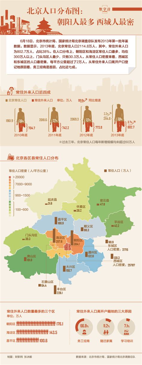 河南人口最多的5个县 周口有3个_民生在线-豫都网