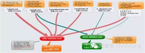 跨境电商怎么做平台销售(跨境电商怎么做平台销售好) - 出海攻略 - 出海日记