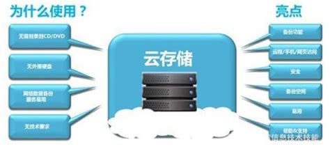 云服务器数据备份方法有哪些?云服务器数据怎么备份? - 云服务器网