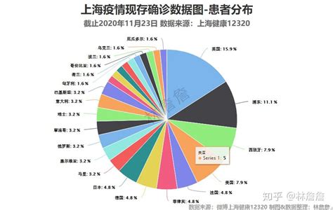 上海疫情数据可视化 20201123 - 知乎