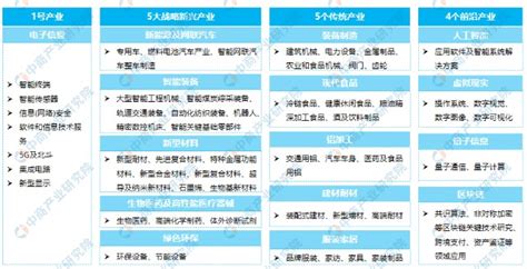 2022年郑州市地区生产总值以及产业结构情况统计_华经情报网_华经产业研究院