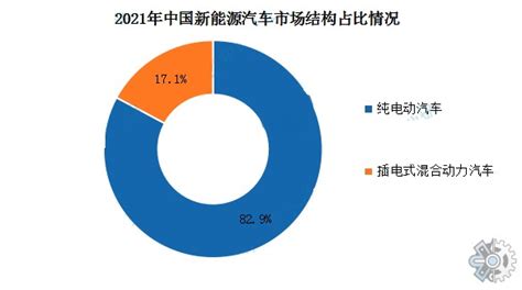 中国新能源汽车充电设施市场v专题研究报告2016 - 易观