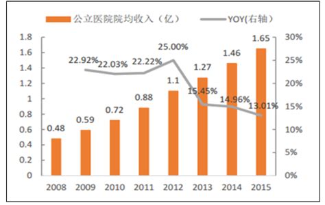 医院市场分析报告_2019-2025年中国医院市场深度研究与市场运营趋势报告_中国产业研究报告网