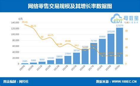 2021年上海电子商务行业发展现状分析：交易额达32403.6亿元，同比增长10.15%[图]_智研咨询
