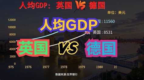 英国VS德国谁更发达？近60年英国德国人均GDP对比，答案很明显|GDP|人均GDP|英国_新浪新闻