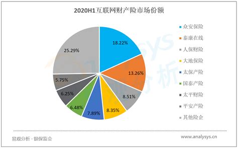《2022年中国互联网保险消费者洞察报告》：“80后”是保险消费的中流砥柱_手机新浪网