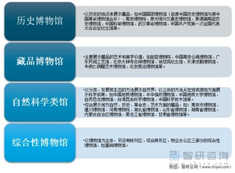 博物馆市场营销模式分析及前景预测报告_博物馆_北京华商纵横信息咨询中心