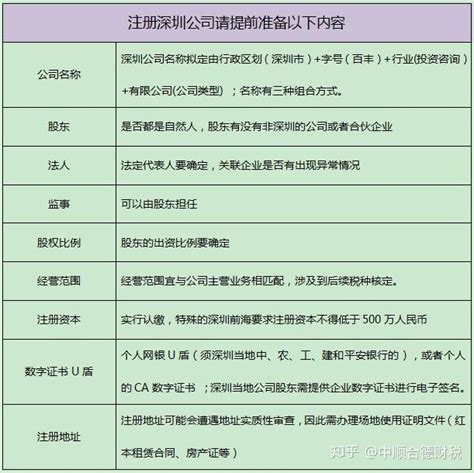 注册公司需要的材料和流程(在南京注册公司需要哪些材料) - 江苏商务云