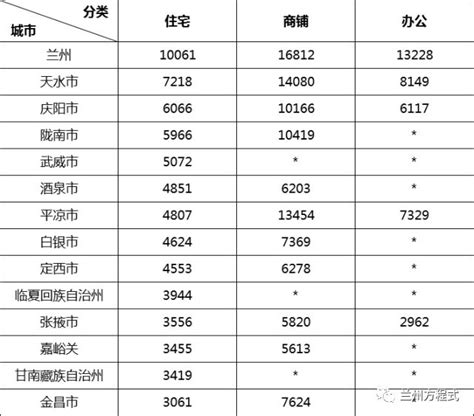 2019年甘肃省庆阳市各县、区城镇居民人均收入排名：西峰区最高!|庆阳市|城镇居民|人均收入_新浪新闻