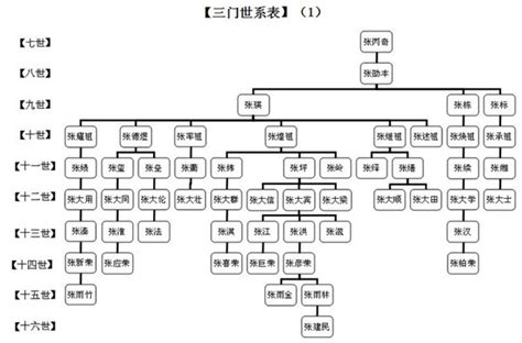 （一）家谱与部落系谱-中国民俗-百科知识