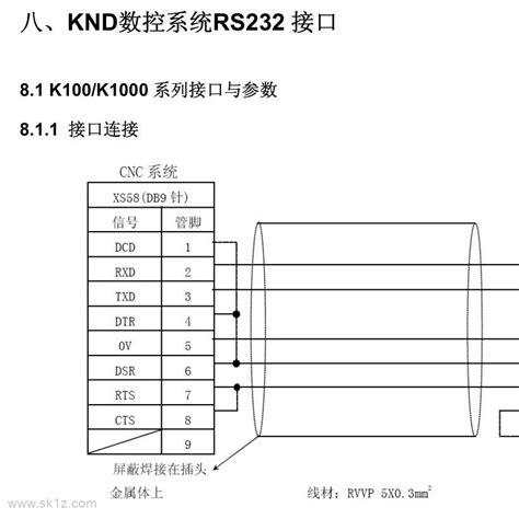KND｜数控系统RS232连接与参数 | 数控驿站