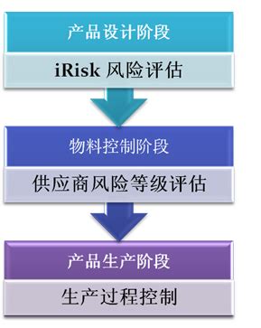 信用风险管理—内部评级体系建设_德信汇智咨询（北京）有限公司