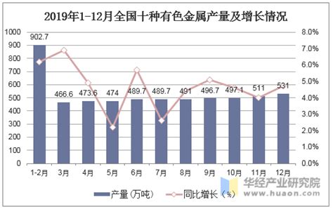 有色金属市场分析报告_2019-2025年中国有色金属市场前景研究与行业发展趋势报告_中国产业研究报告网
