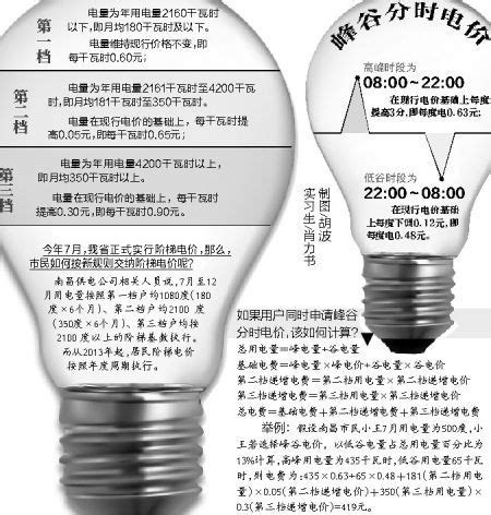 2021年江苏省工业用电峰谷分时电价浮动比例表（最新）- 南京本地宝