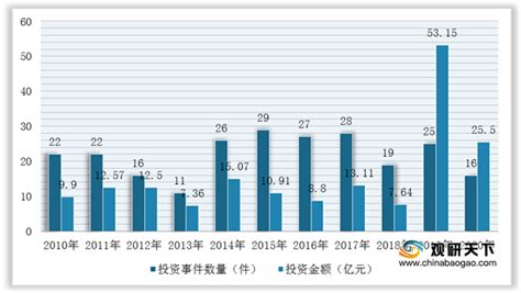 2021年中国能源化工市场分析报告-行业规模现状与发展趋势研究_观研报告网