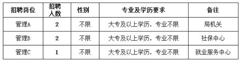 三门县人力资源和社会保障局下属事业单位招聘5人公告_资讯频道--台州人力网