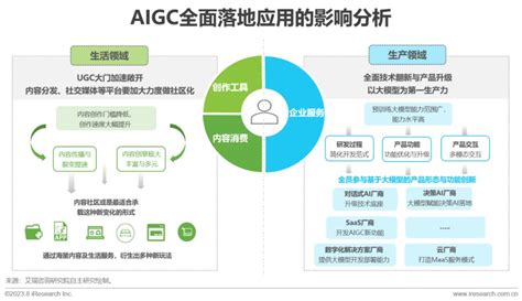 艾媒咨询｜2023年中国AIGC行业发展研究报告_【快资讯】