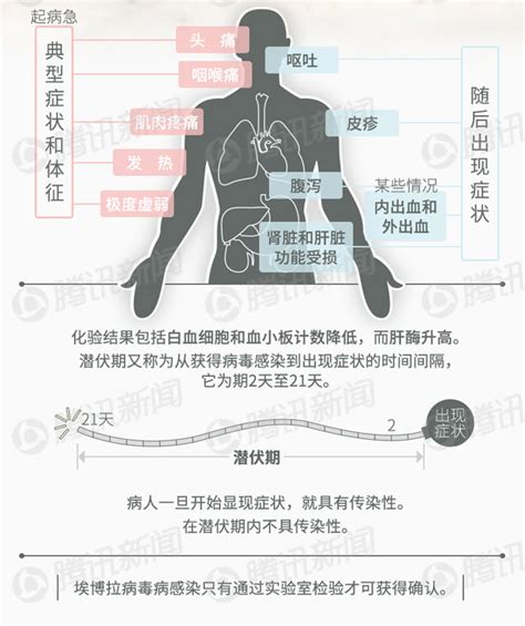 病毒样颗粒与埃博拉疫苗研发----中国科学院