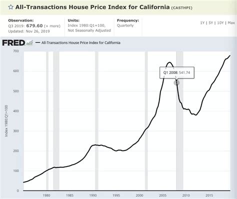 美国房价趋势预测16年将比09房价增幅超30%-洛杉矶58同城华人资讯