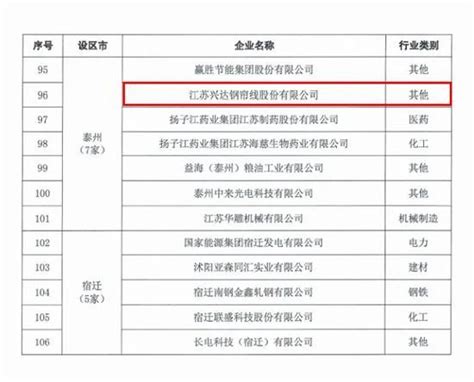 产业地产投资情报：2020年1-9月江苏省投资拿地TOP10企业排名（产业篇）-中商情报网