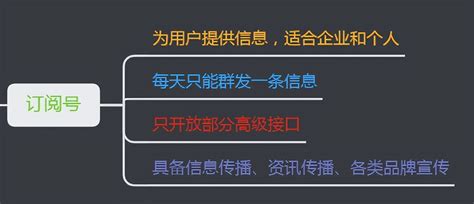 2020微信公众号运营及文案全攻略（上海-8月13日）_门票优惠_活动家官网报名