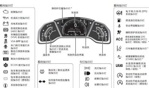 汽车仪表盘各种指示灯的作用_360新知