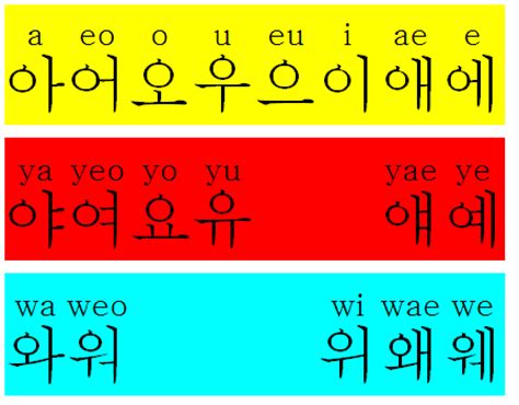 韩语学习：如何学习韩语？学姐六步帮你搞定 - 知乎
