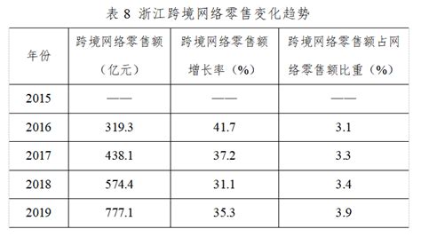 2016年中国电子计算机行业市场现状及发展趋势预测【图】_智研咨询