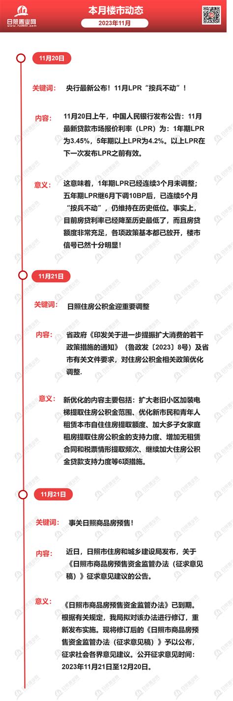 【年度数据】2023日照楼市数据报告出炉！-楼市数据-日照置业网