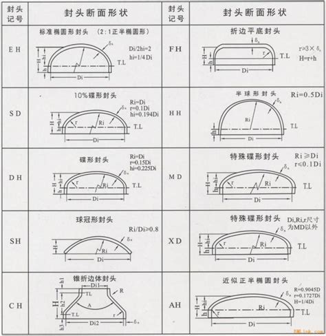 不锈钢封头重量计算的方法和公式表-江苏国森封头有限公司