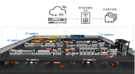 东莞移动:全国首个“5G室内定位”项目率先在华为工厂试商用