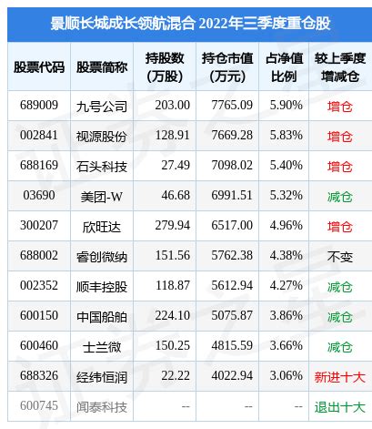 1月5日基金净值：景顺长城成长领航混合最新净值1.1367，涨1.52%_基金频道_证券之星