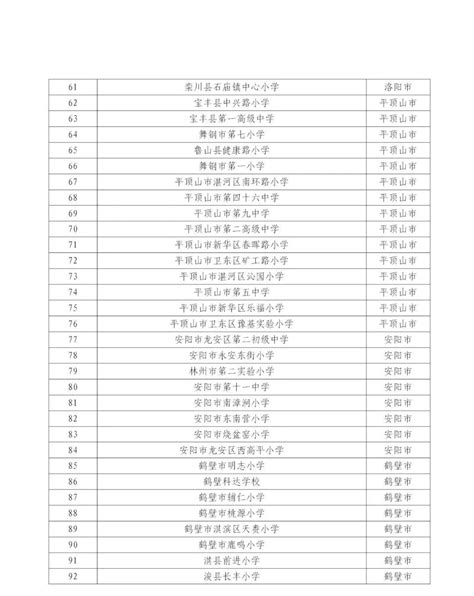 河南省第三批中小学数字校园标杆校名单公示！凤凰网河南_凤凰网
