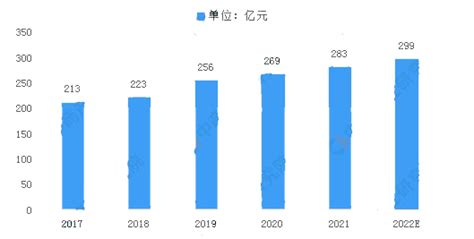 2022年单片机市场规模：单片机产品需求保持一定强劲|单片机_报告大厅www.chinabgao.com