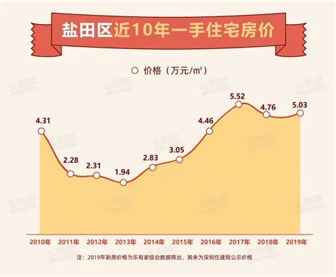 深圳房价2020年暴涨十年剧变！深圳有楼盘涨540%！_深圳房地产信息网论坛_广东购房之家