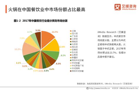 海底捞数据分析图,数据分析图有哪些图,数据分析图_大山谷图库