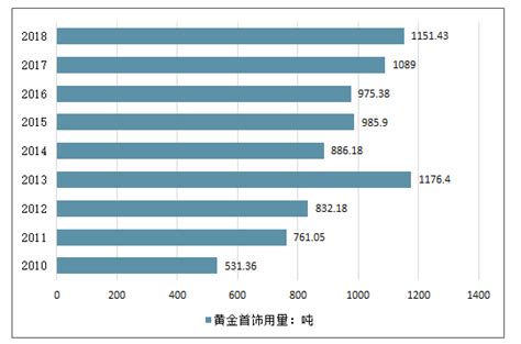 珠宝首饰市场分析报告_2019-2025年中国珠宝首饰市场调查与市场运营趋势报告_中国产业研究报告网