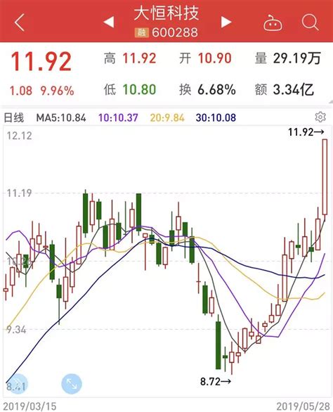 中国股市十年的上涨板块20221025 第一、大主线2015年， 创业板 +小股票。2016年～2017，核心资产+大股票。2018年，毛衣战 ...